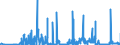 CN 15042090 /Exports /Unit = Prices (Euro/ton) /Partner: Lithuania /Reporter: Eur27_2020 /15042090:Fish Fats and Oils and Liquid Fractions, Whether or not Refined (Excl. Chemically Modified and Liver Oils)