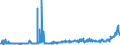 CN 15042090 /Exports /Unit = Prices (Euro/ton) /Partner: Poland /Reporter: Eur27_2020 /15042090:Fish Fats and Oils and Liquid Fractions, Whether or not Refined (Excl. Chemically Modified and Liver Oils)