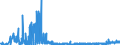 CN 15042090 /Exports /Unit = Prices (Euro/ton) /Partner: Hungary /Reporter: Eur27_2020 /15042090:Fish Fats and Oils and Liquid Fractions, Whether or not Refined (Excl. Chemically Modified and Liver Oils)