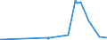 CN 15042090 /Exports /Unit = Prices (Euro/ton) /Partner: Albania /Reporter: Eur27_2020 /15042090:Fish Fats and Oils and Liquid Fractions, Whether or not Refined (Excl. Chemically Modified and Liver Oils)