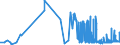 CN 15042090 /Exports /Unit = Prices (Euro/ton) /Partner: Ukraine /Reporter: Eur27_2020 /15042090:Fish Fats and Oils and Liquid Fractions, Whether or not Refined (Excl. Chemically Modified and Liver Oils)
