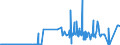 CN 15042090 /Exports /Unit = Prices (Euro/ton) /Partner: Belarus /Reporter: Eur27_2020 /15042090:Fish Fats and Oils and Liquid Fractions, Whether or not Refined (Excl. Chemically Modified and Liver Oils)