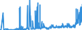 CN 15042090 /Exports /Unit = Prices (Euro/ton) /Partner: Russia /Reporter: Eur27_2020 /15042090:Fish Fats and Oils and Liquid Fractions, Whether or not Refined (Excl. Chemically Modified and Liver Oils)