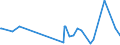 CN 15042090 /Exports /Unit = Prices (Euro/ton) /Partner: Azerbaijan /Reporter: Eur27_2020 /15042090:Fish Fats and Oils and Liquid Fractions, Whether or not Refined (Excl. Chemically Modified and Liver Oils)
