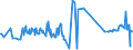 CN 15042090 /Exports /Unit = Prices (Euro/ton) /Partner: Kasakhstan /Reporter: Eur27_2020 /15042090:Fish Fats and Oils and Liquid Fractions, Whether or not Refined (Excl. Chemically Modified and Liver Oils)