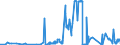 CN 15042090 /Exports /Unit = Prices (Euro/ton) /Partner: Bosnia-herz. /Reporter: Eur27_2020 /15042090:Fish Fats and Oils and Liquid Fractions, Whether or not Refined (Excl. Chemically Modified and Liver Oils)