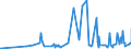 CN 15042090 /Exports /Unit = Prices (Euro/ton) /Partner: For.jrep.mac /Reporter: Eur27_2020 /15042090:Fish Fats and Oils and Liquid Fractions, Whether or not Refined (Excl. Chemically Modified and Liver Oils)
