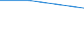 CN 15042090 /Exports /Unit = Prices (Euro/ton) /Partner: Sierra Leone /Reporter: Eur27 /15042090:Fish Fats and Oils and Liquid Fractions, Whether or not Refined (Excl. Chemically Modified and Liver Oils)