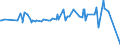 CN 15042090 /Exports /Unit = Prices (Euro/ton) /Partner: Ivory Coast /Reporter: Eur27_2020 /15042090:Fish Fats and Oils and Liquid Fractions, Whether or not Refined (Excl. Chemically Modified and Liver Oils)
