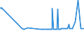 CN 15042090 /Exports /Unit = Prices (Euro/ton) /Partner: Ghana /Reporter: Eur27_2020 /15042090:Fish Fats and Oils and Liquid Fractions, Whether or not Refined (Excl. Chemically Modified and Liver Oils)