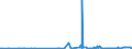 CN 15042090 /Exports /Unit = Prices (Euro/ton) /Partner: Nigeria /Reporter: Eur27_2020 /15042090:Fish Fats and Oils and Liquid Fractions, Whether or not Refined (Excl. Chemically Modified and Liver Oils)