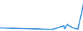 CN 15042090 /Exports /Unit = Prices (Euro/ton) /Partner: Kenya /Reporter: Eur27_2020 /15042090:Fish Fats and Oils and Liquid Fractions, Whether or not Refined (Excl. Chemically Modified and Liver Oils)