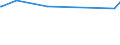 CN 15042090 /Exports /Unit = Prices (Euro/ton) /Partner: Tanzania /Reporter: European Union /15042090:Fish Fats and Oils and Liquid Fractions, Whether or not Refined (Excl. Chemically Modified and Liver Oils)