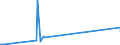 CN 15043010 /Exports /Unit = Prices (Euro/ton) /Partner: Norway /Reporter: Eur27_2020 /15043010:Solid Marine Mammal fat and oil Fractions, Whether or not Refined (Excl. Chemically Modified)