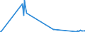 CN 15043090 /Exports /Unit = Prices (Euro/ton) /Partner: Hungary /Reporter: Eur27_2020 /15043090:Marine Mammal Fats, Oils and Their Liquid Fractions, Whether or not Refined (Excl. Chemically Modified)