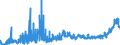 KN 1504 /Exporte /Einheit = Preise (Euro/Tonne) /Partnerland: Frankreich /Meldeland: Eur27_2020 /1504:Fette und Öle Sowie Deren Fraktionen, von Fischen Oder Meeressäugetieren, Auch Raffiniert, Jedoch Chemisch Unmodifiziert