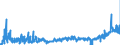 KN 1504 /Exporte /Einheit = Preise (Euro/Tonne) /Partnerland: Niederlande /Meldeland: Eur27_2020 /1504:Fette und Öle Sowie Deren Fraktionen, von Fischen Oder Meeressäugetieren, Auch Raffiniert, Jedoch Chemisch Unmodifiziert