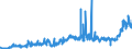 KN 1504 /Exporte /Einheit = Preise (Euro/Tonne) /Partnerland: Italien /Meldeland: Eur27_2020 /1504:Fette und Öle Sowie Deren Fraktionen, von Fischen Oder Meeressäugetieren, Auch Raffiniert, Jedoch Chemisch Unmodifiziert