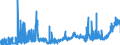 KN 1504 /Exporte /Einheit = Preise (Euro/Tonne) /Partnerland: Ver.koenigreich /Meldeland: Eur27_2020 /1504:Fette und Öle Sowie Deren Fraktionen, von Fischen Oder Meeressäugetieren, Auch Raffiniert, Jedoch Chemisch Unmodifiziert