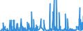 CN 1504 /Exports /Unit = Prices (Euro/ton) /Partner: Turkey /Reporter: Eur27_2020 /1504:Fats and Oils and Their Fractions of Fish or Marine Mammals, Whether or not Refined (Excl. Chemically Modified)