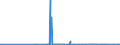 CN 1504 /Exports /Unit = Prices (Euro/ton) /Partner: Ivory Coast /Reporter: Eur27_2020 /1504:Fats and Oils and Their Fractions of Fish or Marine Mammals, Whether or not Refined (Excl. Chemically Modified)