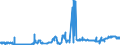 CN 15050010 /Exports /Unit = Prices (Euro/ton) /Partner: Germany /Reporter: Eur27_2020 /15050010:Crude Wool Grease