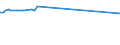 KN 15050010 /Exporte /Einheit = Preise (Euro/Tonne) /Partnerland: Ver.koenigreich(Ohne Nordirland) /Meldeland: Eur27_2020 /15050010:Wollfett, Roh