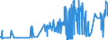KN 15050010 /Exporte /Einheit = Preise (Euro/Tonne) /Partnerland: Oesterreich /Meldeland: Eur27_2020 /15050010:Wollfett, Roh