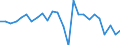 KN 15051000 /Exporte /Einheit = Preise (Euro/Tonne) /Partnerland: Intra-eur /Meldeland: Europäische Union /15051000:Wollfett, Roh