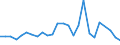 KN 15051000 /Exporte /Einheit = Preise (Euro/Tonne) /Partnerland: Extra-eur /Meldeland: Europäische Union /15051000:Wollfett, Roh