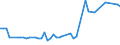 CN 1505 /Exports /Unit = Prices (Euro/ton) /Partner: United Kingdom(Northern Ireland) /Reporter: Eur27_2020 /1505:Wool Grease and Fatty Substances Derived Therefrom, Incl. Lanolin