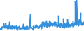 CN 1505 /Exports /Unit = Prices (Euro/ton) /Partner: Slovenia /Reporter: Eur27_2020 /1505:Wool Grease and Fatty Substances Derived Therefrom, Incl. Lanolin