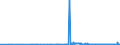 CN 15060000 /Exports /Unit = Prices (Euro/ton) /Partner: Greece /Reporter: Eur27_2020 /15060000:Other Animal Fats and Oils and Their Fractions, Whether or not Refined, but not Chemically Modified (Excl. pig Fat, Poultry Fat, Fats of Bovine Animals, Sheep and Goats, Fats of Fish and Other Marine Animals, Lard Stearin, Lard Oil, Oloestearin, Oleo-oil, Tallow Oil, Wool Grease and Fatty Substances Derived Therefrom)
