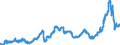 CN 15060000 /Exports /Unit = Prices (Euro/ton) /Partner: Spain /Reporter: Eur27_2020 /15060000:Other Animal Fats and Oils and Their Fractions, Whether or not Refined, but not Chemically Modified (Excl. pig Fat, Poultry Fat, Fats of Bovine Animals, Sheep and Goats, Fats of Fish and Other Marine Animals, Lard Stearin, Lard Oil, Oloestearin, Oleo-oil, Tallow Oil, Wool Grease and Fatty Substances Derived Therefrom)