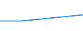 CN 15060000 /Exports /Unit = Prices (Euro/ton) /Partner: Ceuta & Mell /Reporter: Eur27 /15060000:Other Animal Fats and Oils and Their Fractions, Whether or not Refined, but not Chemically Modified (Excl. pig Fat, Poultry Fat, Fats of Bovine Animals, Sheep and Goats, Fats of Fish and Other Marine Animals, Lard Stearin, Lard Oil, Oloestearin, Oleo-oil, Tallow Oil, Wool Grease and Fatty Substances Derived Therefrom)