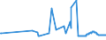 CN 15060000 /Exports /Unit = Prices (Euro/ton) /Partner: Serbia /Reporter: Eur27_2020 /15060000:Other Animal Fats and Oils and Their Fractions, Whether or not Refined, but not Chemically Modified (Excl. pig Fat, Poultry Fat, Fats of Bovine Animals, Sheep and Goats, Fats of Fish and Other Marine Animals, Lard Stearin, Lard Oil, Oloestearin, Oleo-oil, Tallow Oil, Wool Grease and Fatty Substances Derived Therefrom)