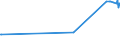 CN 15060000 /Exports /Unit = Prices (Euro/ton) /Partner: Cape Verde /Reporter: Eur27_2020 /15060000:Other Animal Fats and Oils and Their Fractions, Whether or not Refined, but not Chemically Modified (Excl. pig Fat, Poultry Fat, Fats of Bovine Animals, Sheep and Goats, Fats of Fish and Other Marine Animals, Lard Stearin, Lard Oil, Oloestearin, Oleo-oil, Tallow Oil, Wool Grease and Fatty Substances Derived Therefrom)