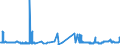 CN 15071010 /Exports /Unit = Prices (Euro/ton) /Partner: Spain /Reporter: Eur27_2020 /15071010:Crude Soya-bean Oil, Whether or not Degummed, for Technical or Industrial Uses (Excl. for Production of Foodstuffs)