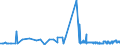 CN 15079010 /Exports /Unit = Prices (Euro/ton) /Partner: Denmark /Reporter: Eur27_2020 /15079010:Soya-bean oil and its Fractions, Whether or not Refined, for Technical or Industrial Uses (Excl. Chemically Modified, Crude, and for Production of Foodstuffs)