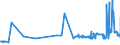 CN 15079010 /Exports /Unit = Prices (Euro/ton) /Partner: Luxembourg /Reporter: Eur27_2020 /15079010:Soya-bean oil and its Fractions, Whether or not Refined, for Technical or Industrial Uses (Excl. Chemically Modified, Crude, and for Production of Foodstuffs)