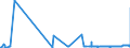 CN 15079010 /Exports /Unit = Prices (Euro/ton) /Partner: Finland /Reporter: Eur27_2020 /15079010:Soya-bean oil and its Fractions, Whether or not Refined, for Technical or Industrial Uses (Excl. Chemically Modified, Crude, and for Production of Foodstuffs)