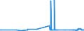 CN 15079010 /Exports /Unit = Prices (Euro/ton) /Partner: Latvia /Reporter: Eur27_2020 /15079010:Soya-bean oil and its Fractions, Whether or not Refined, for Technical or Industrial Uses (Excl. Chemically Modified, Crude, and for Production of Foodstuffs)
