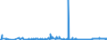 CN 15079010 /Exports /Unit = Prices (Euro/ton) /Partner: Poland /Reporter: Eur27_2020 /15079010:Soya-bean oil and its Fractions, Whether or not Refined, for Technical or Industrial Uses (Excl. Chemically Modified, Crude, and for Production of Foodstuffs)