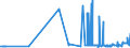 CN 15079010 /Exports /Unit = Prices (Euro/ton) /Partner: Bulgaria /Reporter: Eur27_2020 /15079010:Soya-bean oil and its Fractions, Whether or not Refined, for Technical or Industrial Uses (Excl. Chemically Modified, Crude, and for Production of Foodstuffs)