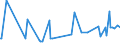 CN 15079010 /Exports /Unit = Prices (Euro/ton) /Partner: Morocco /Reporter: Eur27_2020 /15079010:Soya-bean oil and its Fractions, Whether or not Refined, for Technical or Industrial Uses (Excl. Chemically Modified, Crude, and for Production of Foodstuffs)