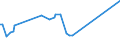 CN 15079010 /Exports /Unit = Prices (Euro/ton) /Partner: Algeria /Reporter: Eur27_2020 /15079010:Soya-bean oil and its Fractions, Whether or not Refined, for Technical or Industrial Uses (Excl. Chemically Modified, Crude, and for Production of Foodstuffs)