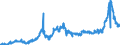 CN 15079090 /Exports /Unit = Prices (Euro/ton) /Partner: France /Reporter: Eur27_2020 /15079090:Soya-bean oil and its Fractions, Whether or not Refined (Excl. for Technical or Industrial Uses, Chemically Modified, and Crude)