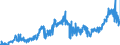 CN 15079090 /Exports /Unit = Prices (Euro/ton) /Partner: Netherlands /Reporter: Eur27_2020 /15079090:Soya-bean oil and its Fractions, Whether or not Refined (Excl. for Technical or Industrial Uses, Chemically Modified, and Crude)