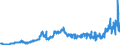 CN 15079090 /Exports /Unit = Prices (Euro/ton) /Partner: Denmark /Reporter: Eur27_2020 /15079090:Soya-bean oil and its Fractions, Whether or not Refined (Excl. for Technical or Industrial Uses, Chemically Modified, and Crude)