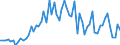 CN 15079090 /Exports /Unit = Prices (Euro/ton) /Partner: United Kingdom(Northern Ireland) /Reporter: Eur27_2020 /15079090:Soya-bean oil and its Fractions, Whether or not Refined (Excl. for Technical or Industrial Uses, Chemically Modified, and Crude)